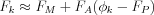 $
F_{k}\approx F_{M} + F_{A}(\phi_{k} - F_{P})