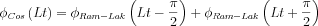 $ \phi_{Cos} \left ( Lt \right )=\phi_{Ram-Lak} \left ( Lt-\frac{\pi}{2} \right )+\phi_{Ram-Lak} \left ( Lt+\frac{\pi}{2} \right )